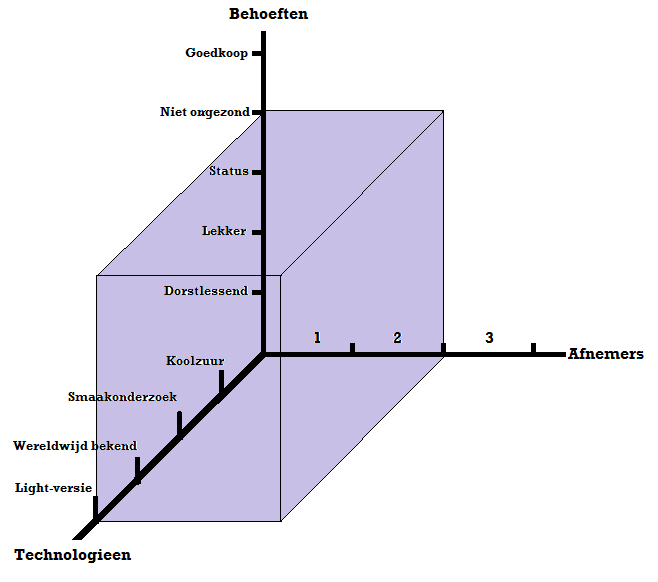 Abell Model Basis